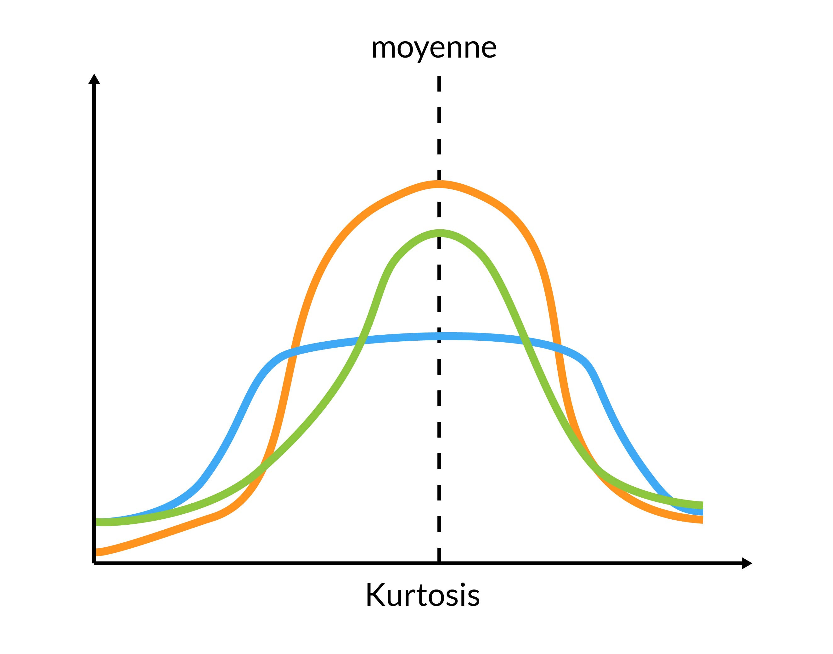 kurtosis