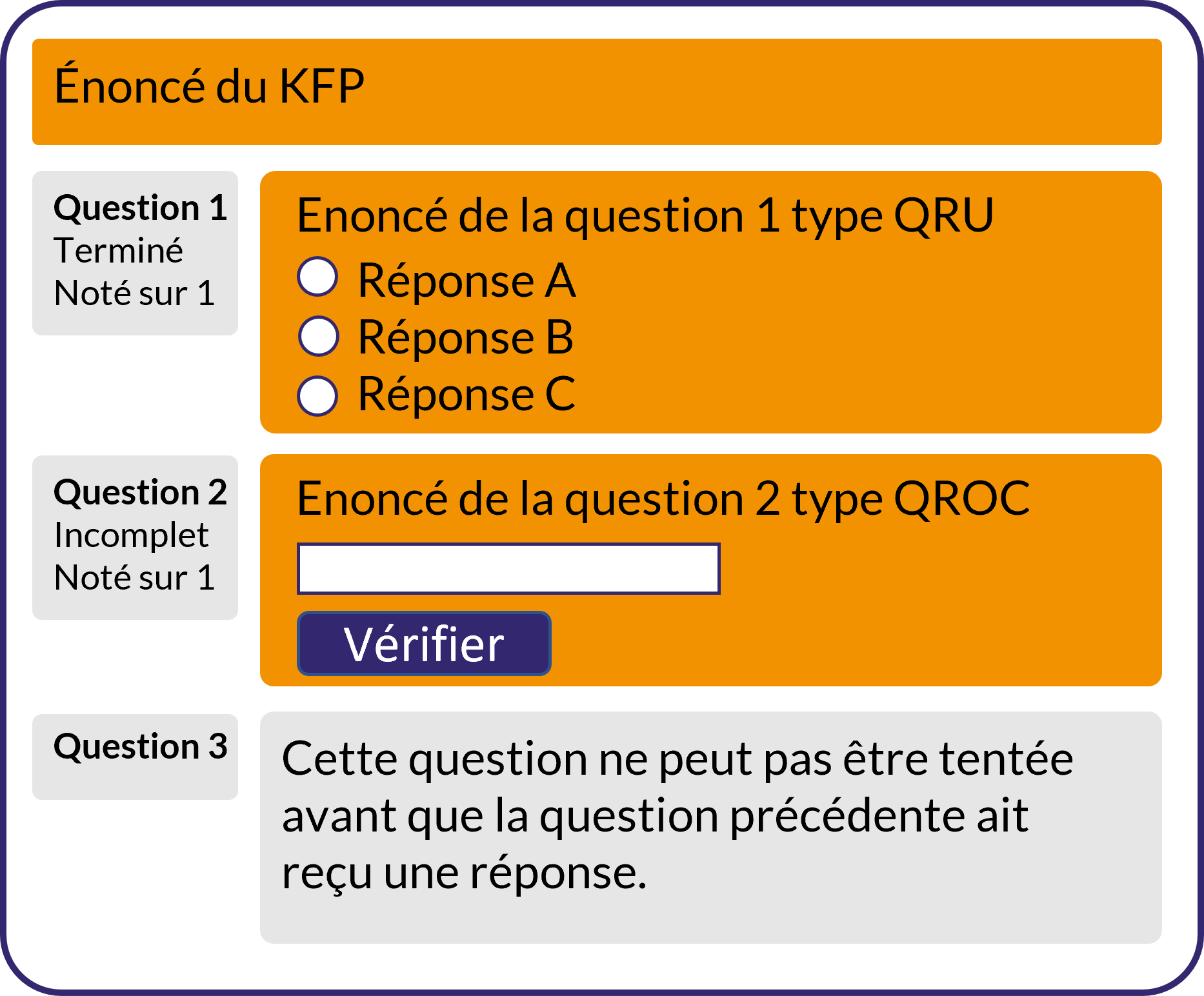 exemple d'un KFP en cours de composition dans le player